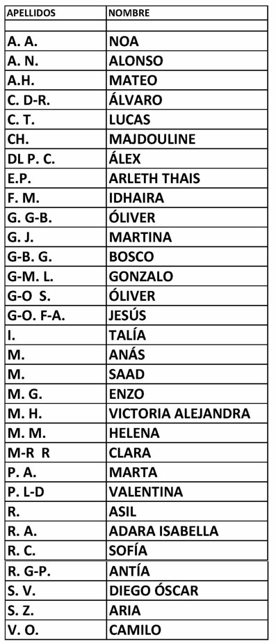 2 LISTAS ADMITIDOS 25 26 img