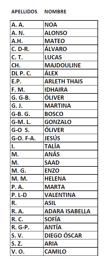 listado provisional admitidos 26