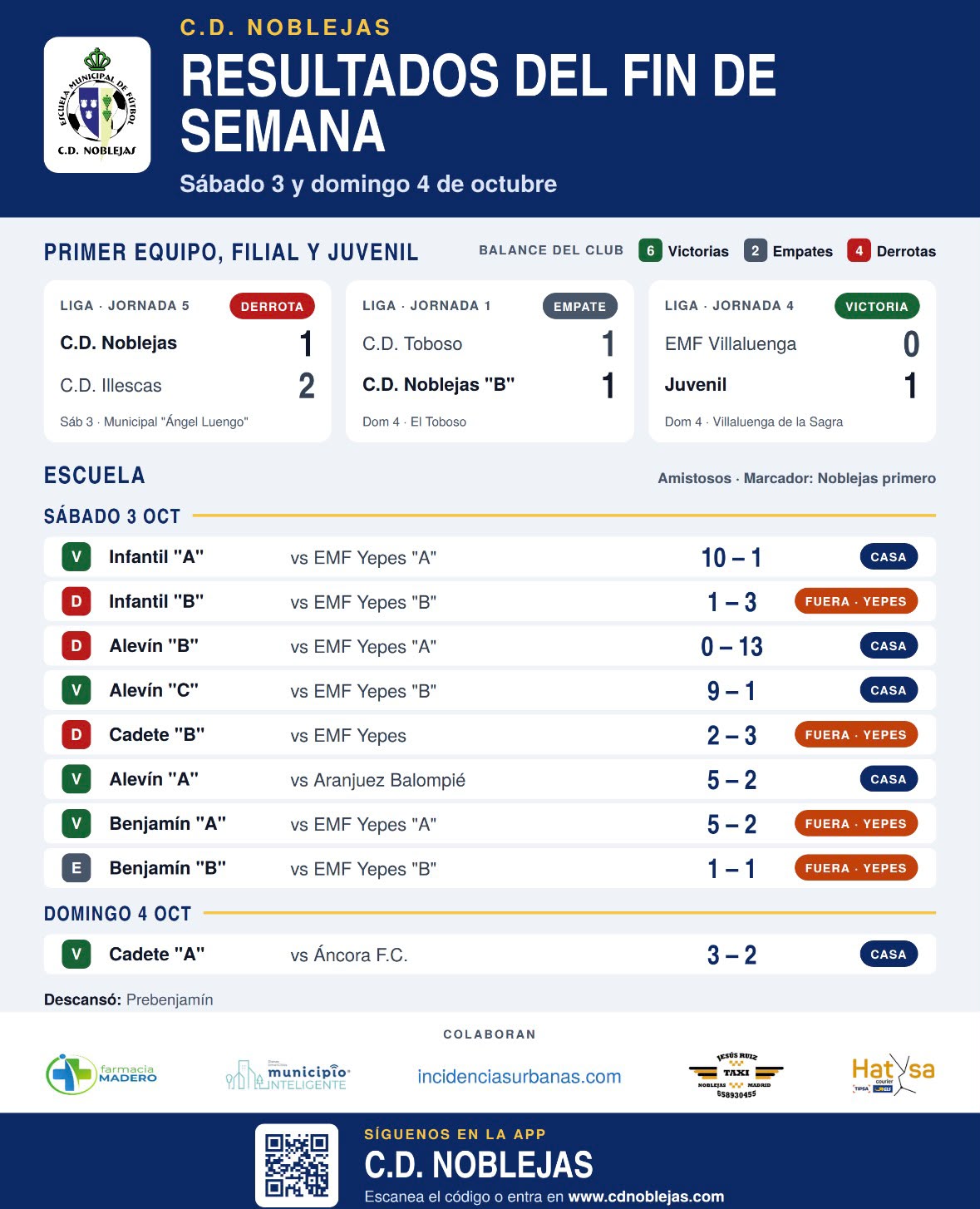 Resultados del C.D. Noblejas del fin de semana del 3 y 4 de octubre de 2026